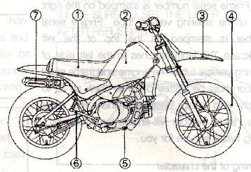 2.0 MOTORDELAR 1. Sadel 2. Tank 3.