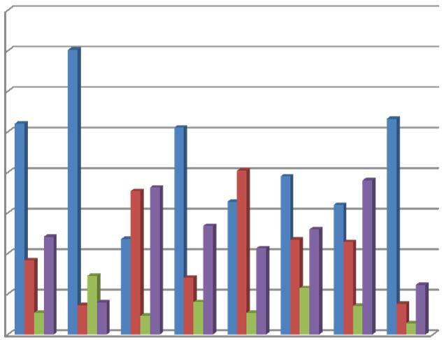 Sysselsättning (2009-2012) 80,0% 70,0% 70,3% 60,0% 50,0% 40,0% 30,0% 20,0% 52,1% 23,6% 51% 32,8% 39,1% 32,0% 53,2% Arbete* Studerande inom kommunal vuxenutbildning** Studerande i annan