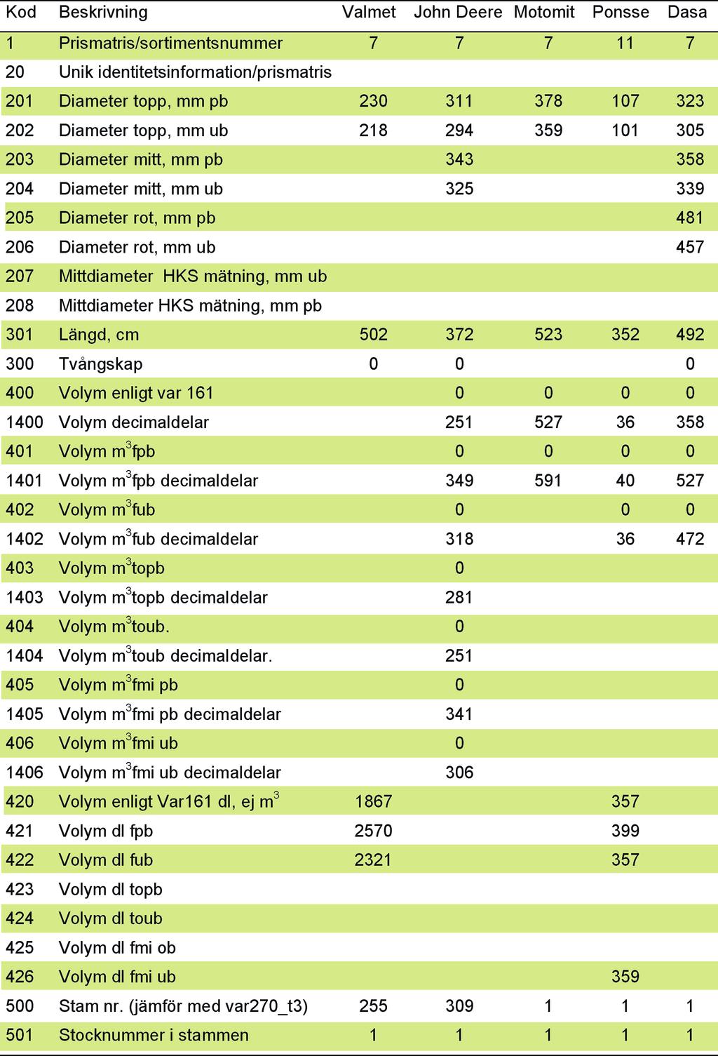 Stockdata i var 256.