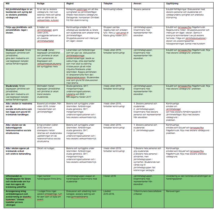 Bilaga 2: Bild på jämlikhetsplanen 2016 2018 https://docs.google.