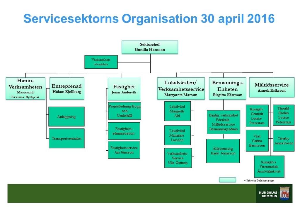 1 Verksamhetsöversikt Servicesektorns version är att leverera service på ett professionellt sätt.