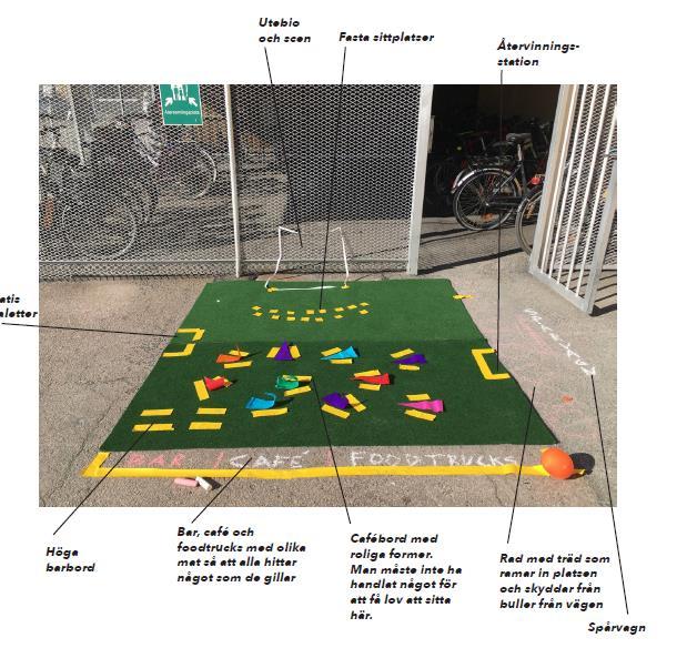 och vilka som ska kunna vistas där Resultatet av arbetet