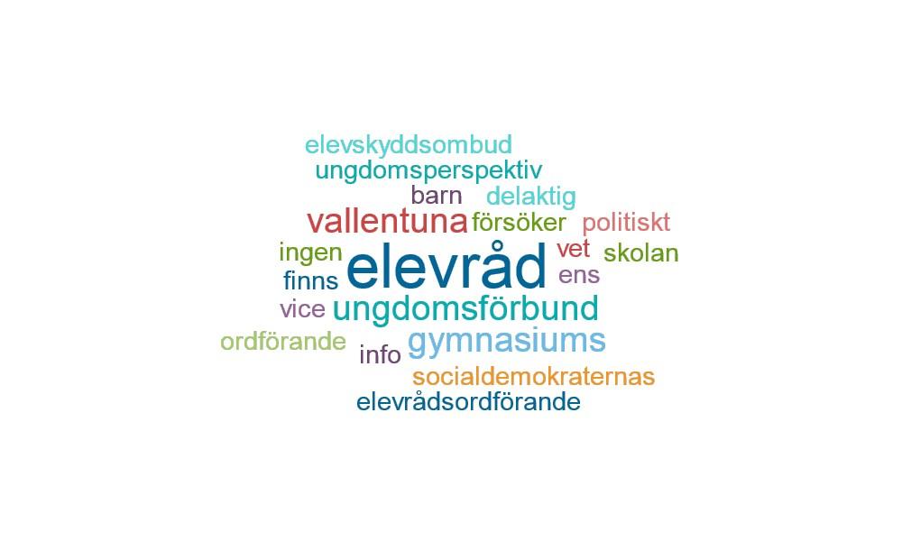 På vilket sätt är du delaktig?