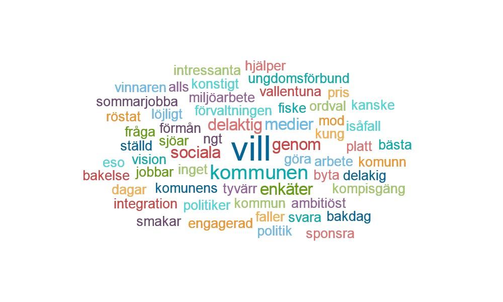 Hur skulle du vilja vara med och påverka kommunen? (markera max två svar) 100% 80% 60% 40% 20% 0% Elevråd Sociala medier/forum Ungdomsråd annat, skriv nedan 1 Elevråd 19 (8.