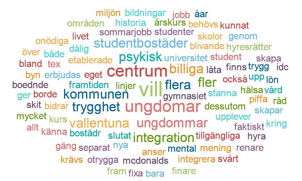 Utveckla gärna ditt svar från ovanstående eller ge förslag kring