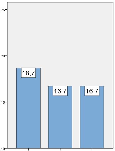 Tillämpad Positiv Psykologi (TPP)