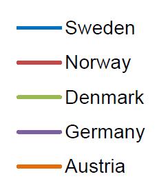 Sysselsättning 2016 i flyktinggruppen,