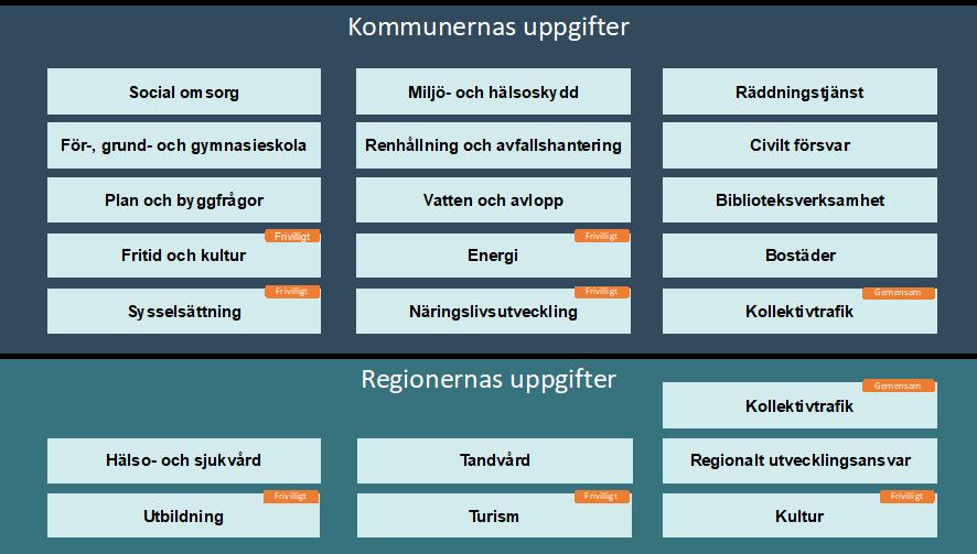 Ineras uppdrag Ineras uppdrag är att samordna, tillhandahålla och utveckla tjänster och lösningar till stöd för verksamhetsutveckling genom digitalisering i kommuner och regioner.