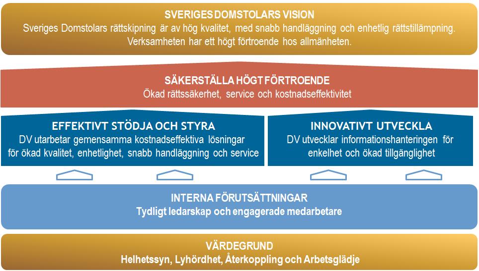 Innovationsagenda IT Nya domstol.se 1.0 Kom Nya domstol.se 2.