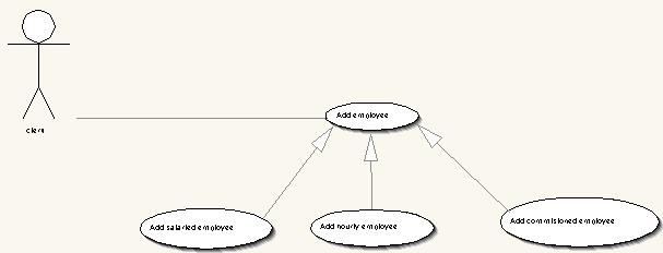 Use case diagram med arv Martins bok övergripande design kapitel 18 i Martin Implementering kapitel 19 i