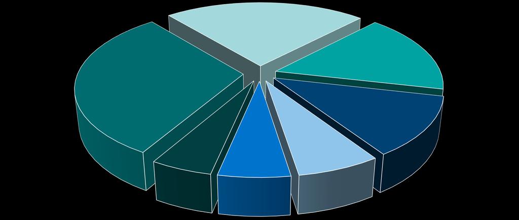 Typ av organisation Universitet/ Forskningsinst.