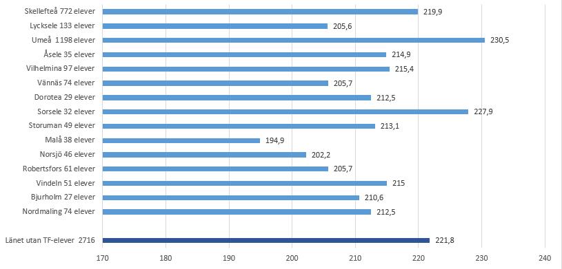 Medelmeritvärde åk 9 per skolkommun 2017 Elever som fått fullständigt personnummer