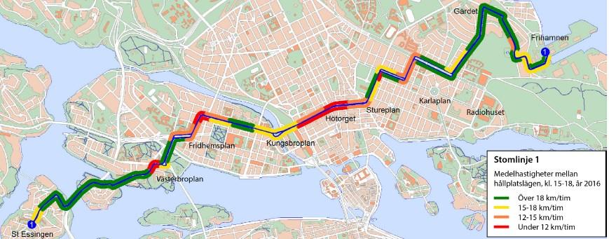 längs de trafikerade sträckorna. För linje 1 är medelhastigheterna lägst vid Västerbroplan, Fridhemsplan, Kungsgatan och Sturegatan, se figur 3.