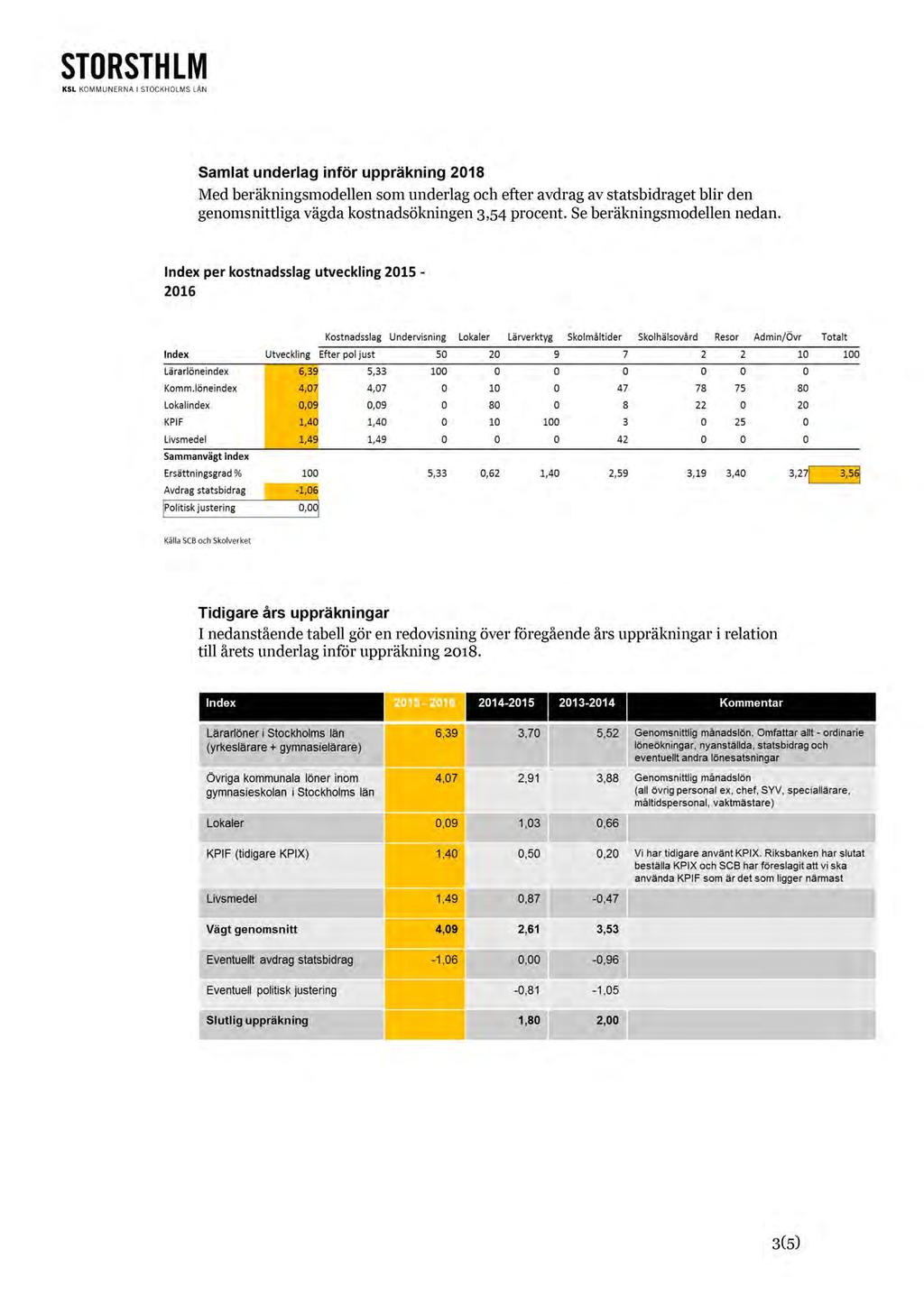 STORSTHLM KSL KOMMUNERNA l STOCKHO LMS LÄN 101 Samlat underlag inför uppräkning 2018 Med beräkningsmodellen som underlag och efter avdrag av statsbidraget blir den genomsnittliga vägda