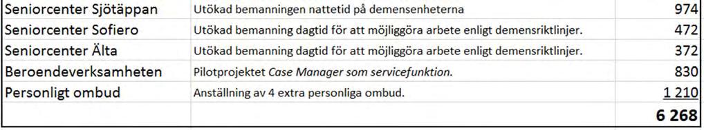 äldreboenden, öppna verksamheter eller kulturhuset Dieselverkstan. Omkring 1500 medarbetare är verksamma inom produktionsområdet och omsättningen för 2017 är budgeterad till 562 miljoner kronor.