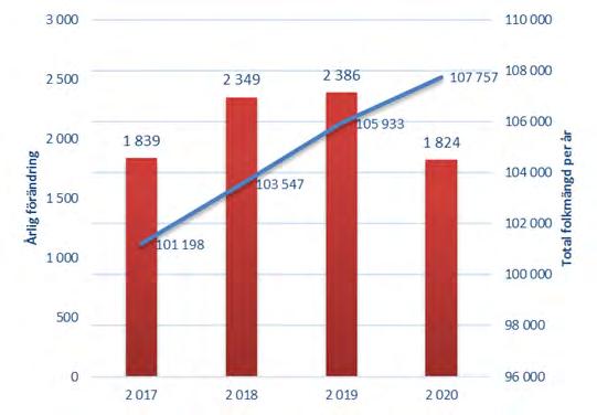 48 Inledning Enligt kommunala redovisningslagen nionde kapitel ska en särskild redovisning i form av en delårsrapport upprättas minst en gång per år.