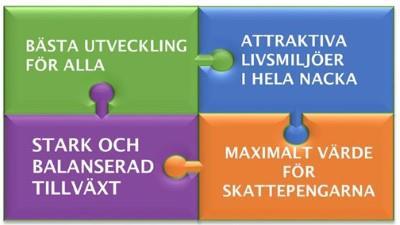52 Verksamhetsresultat Kommunen har god ekonomisk hushållning Enligt kommunallagen ska kommunen ha en god ekonomisk hushållning.