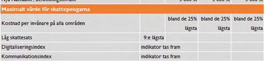 Den 24 maj 2017 blev Nacka kommun 100 000 invånare och är Sveriges 17:e största kommun och den tredje största i Stockholms län.