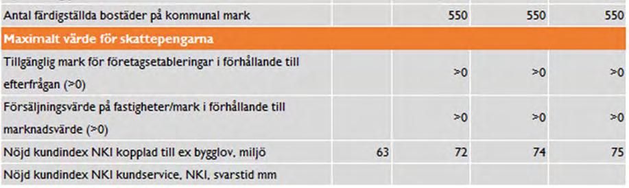Kommunen ska vara en attraktiv arbetsgivare med kompetenta, stolta, friska och