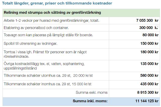 Bilaga 2. Förundersökningsrapport, Flando AB Förundersökningsrapport Sammanfattning Överlag är systemet i behov av renovering.