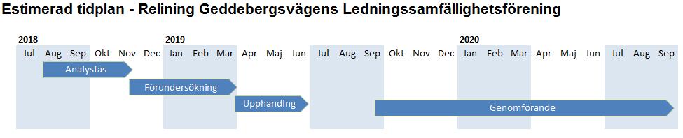 Bilaga 3. Tidsplan & Kostnader Tidsplan Styrelsen önskar få till ett avtal innan sommaren 2019 för att kunna påbörja relining efter sommaren.