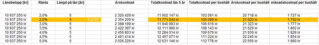 Estimat vad det de