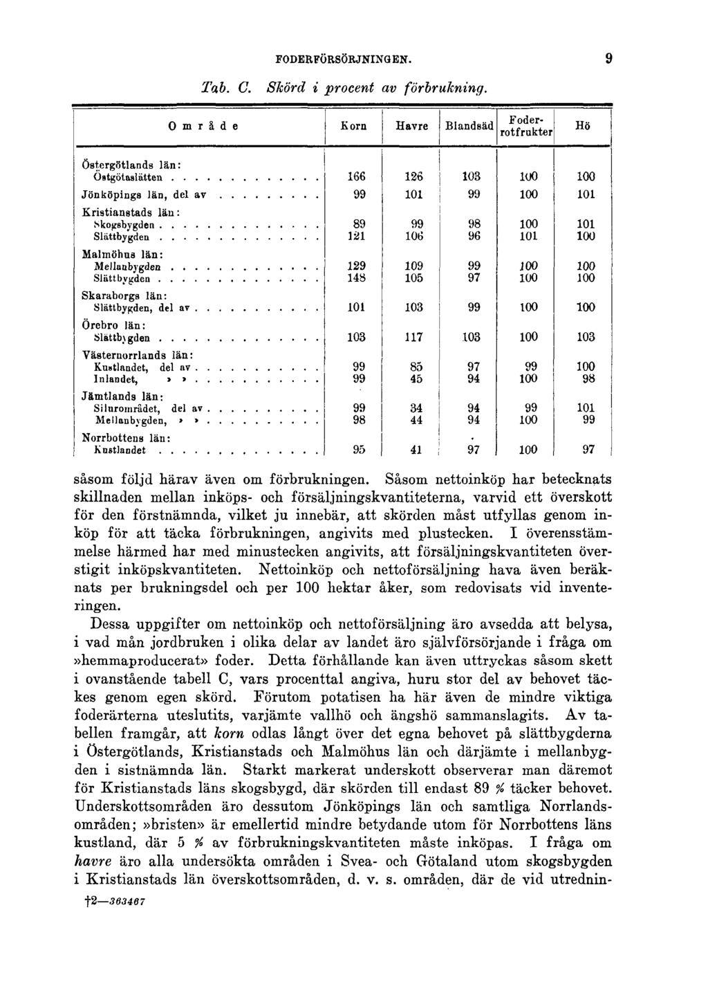 FODERFÖRSÖRJNINGEN. 9 Tab. C. Skörd i procent av förbrukning. såsom följd härav även om förbrukningen.