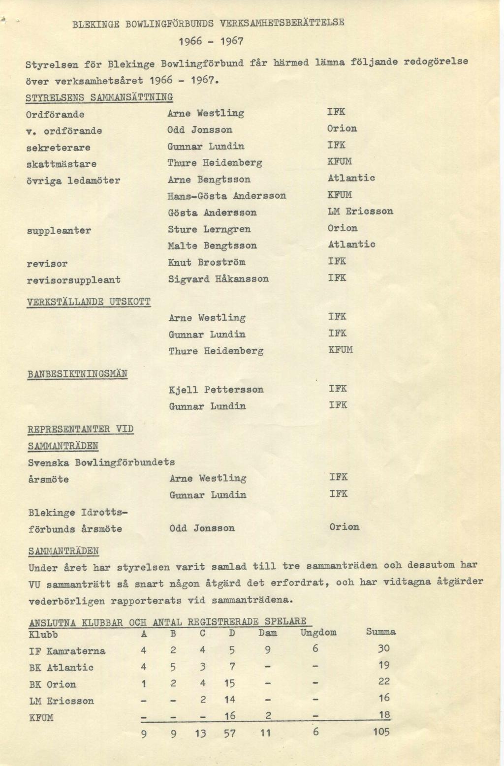 BLEKINGE BOWLINGFÖRBUNDS VERKSAMHETSBERÄTTELSE 1966-1967 Styrelsen för Blekinge Bowlingförbund får härmed lämna följande redogörelse över verksamhetsåret 1966-196?