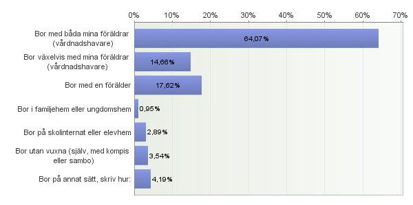 3. Hur bor du?