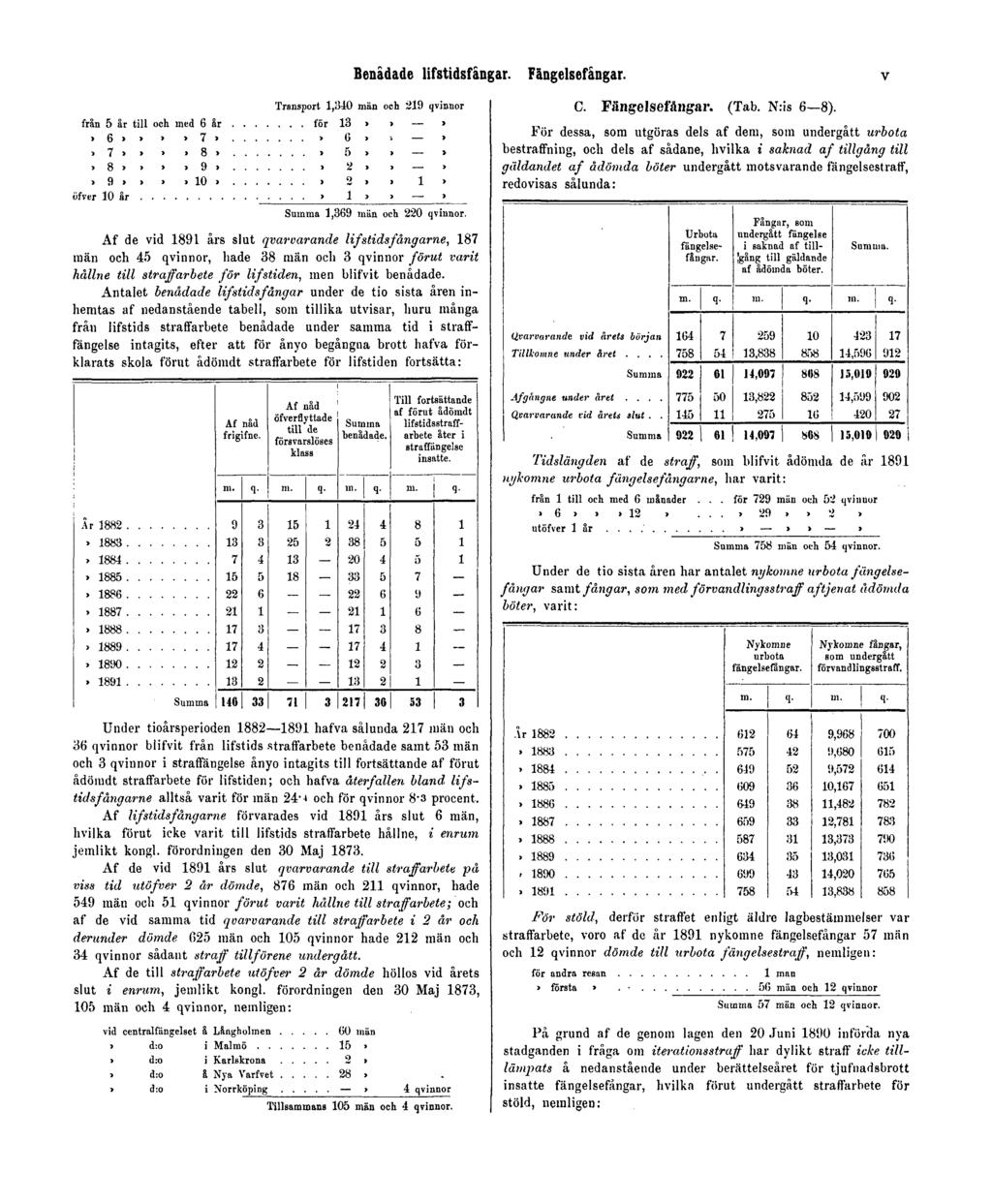 Benådade lifstidsfångar. Fängelsefångar. V C. Fängelsefångar. (Tab. N:is 6 8).