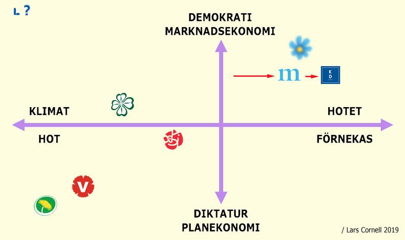 DET POLITISKA SPELET Det är så in i helvete sorgligt. Jag är ledsen att säga det, men jag är hundra procent säker. Vi håller på att avveckla demokratin, säger Håkan Jurholt och varnar för expertstyre.