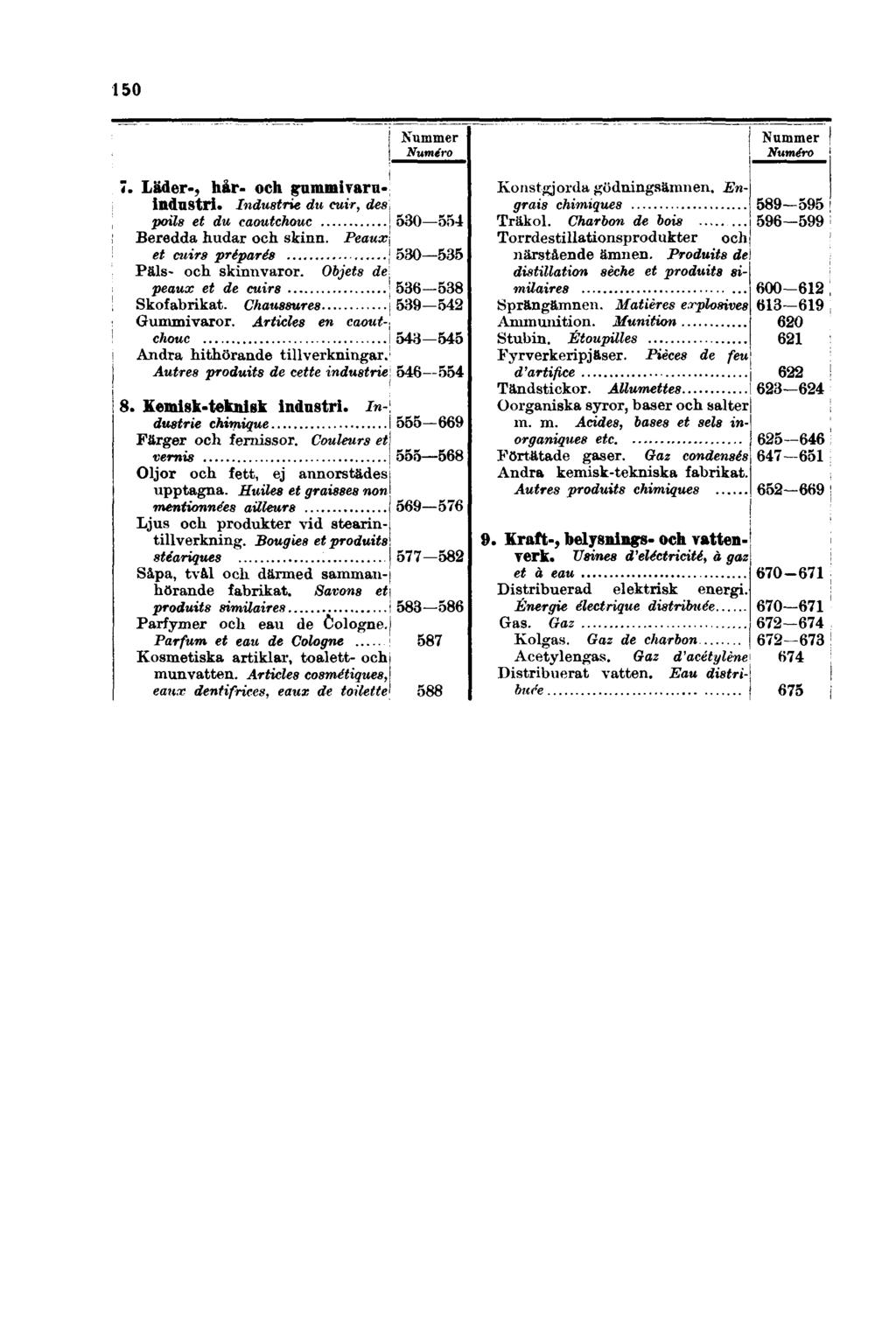 150 Nummer Numéro Nummer Numéro 7. Läder-, hår- och gummivarnindustri. Industrie du cuir, des poils et du caoutchouc Beredda hudar och skinn. Peaux et cuirs préparés Päls- och skinnvaror.