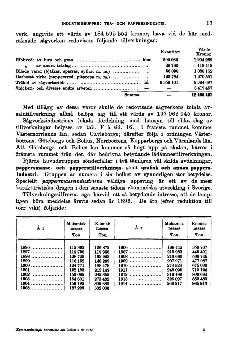 INDUSTRIGRUPPER: TRÄ- OCH PAPPERSINDUSTRI.