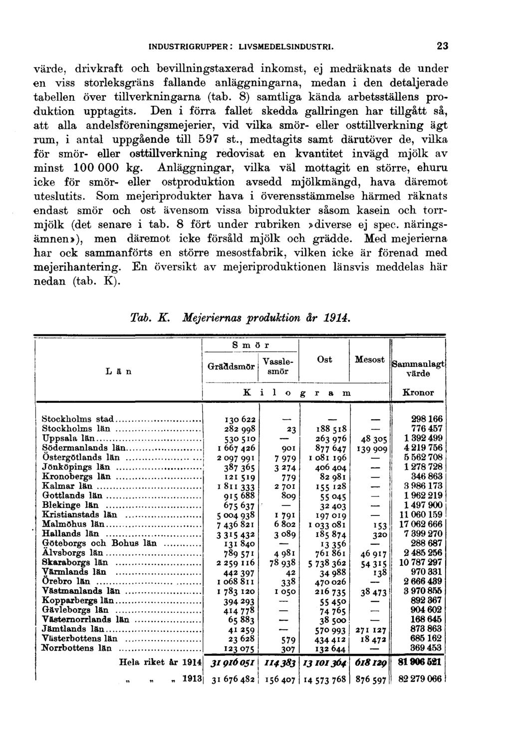 INDUSTRIGRUPPER : LIVSMEDELSINDUSTRI. 23 värde, och.