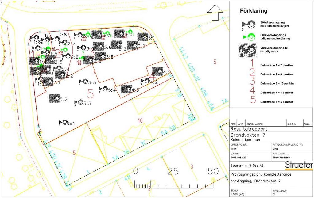 Föroreningssituation jord Föroreningssituationen i jord redovisas framförallt i dokumenten Brandvakten 7, Detaljerad miljöteknisk markundersökning, Structor Miljö Öst, 2016, Framtagande av