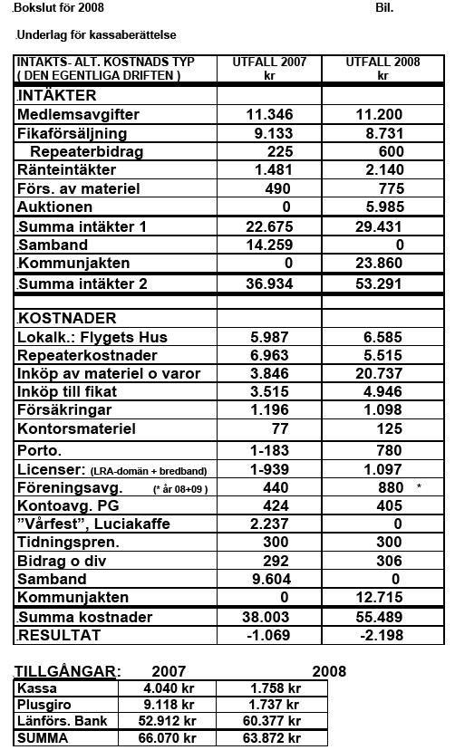 Medföljande bilaga till