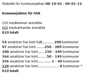 QSO- bladet KommunJakten av SM5FAN Claes Nilsson nummer 1-2009 Statistik för KommunJakten Som administratör och ansvarig för driften av båda Kommunjakterna, SSB och CW.