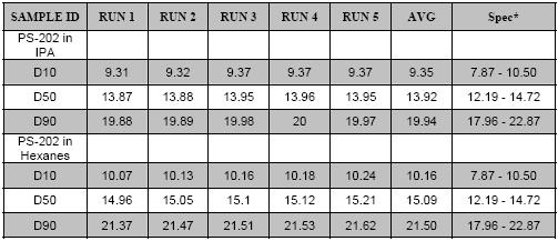 Aqueous vs. Solvent All results shown were run in H 2 O What if system is used for solvent?