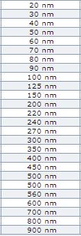 Monodisperse Standards No official pass/fail criteria So make your own HORIBA IQ/OQ: 0.1, 1.0, 12, 100 µm Mean +/- 5% from certified value Why measure so many sizes?