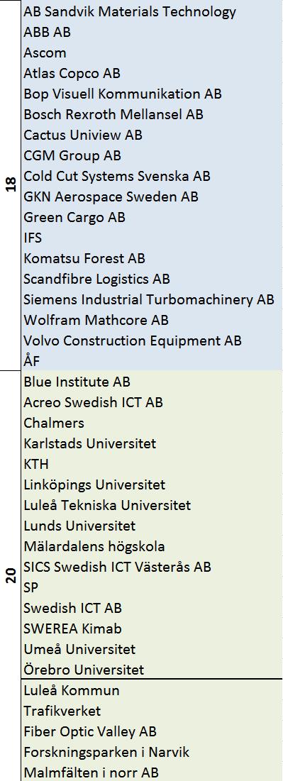 Processindustriell IoT infrastruktur: möjligheter och