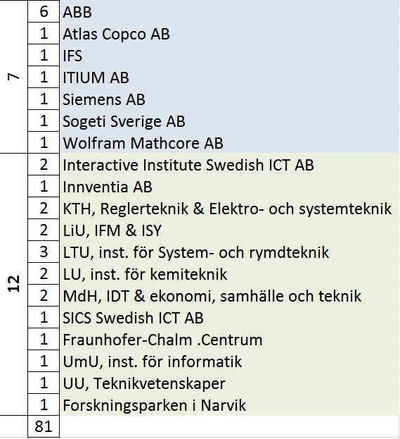 övervakande reglering 3.