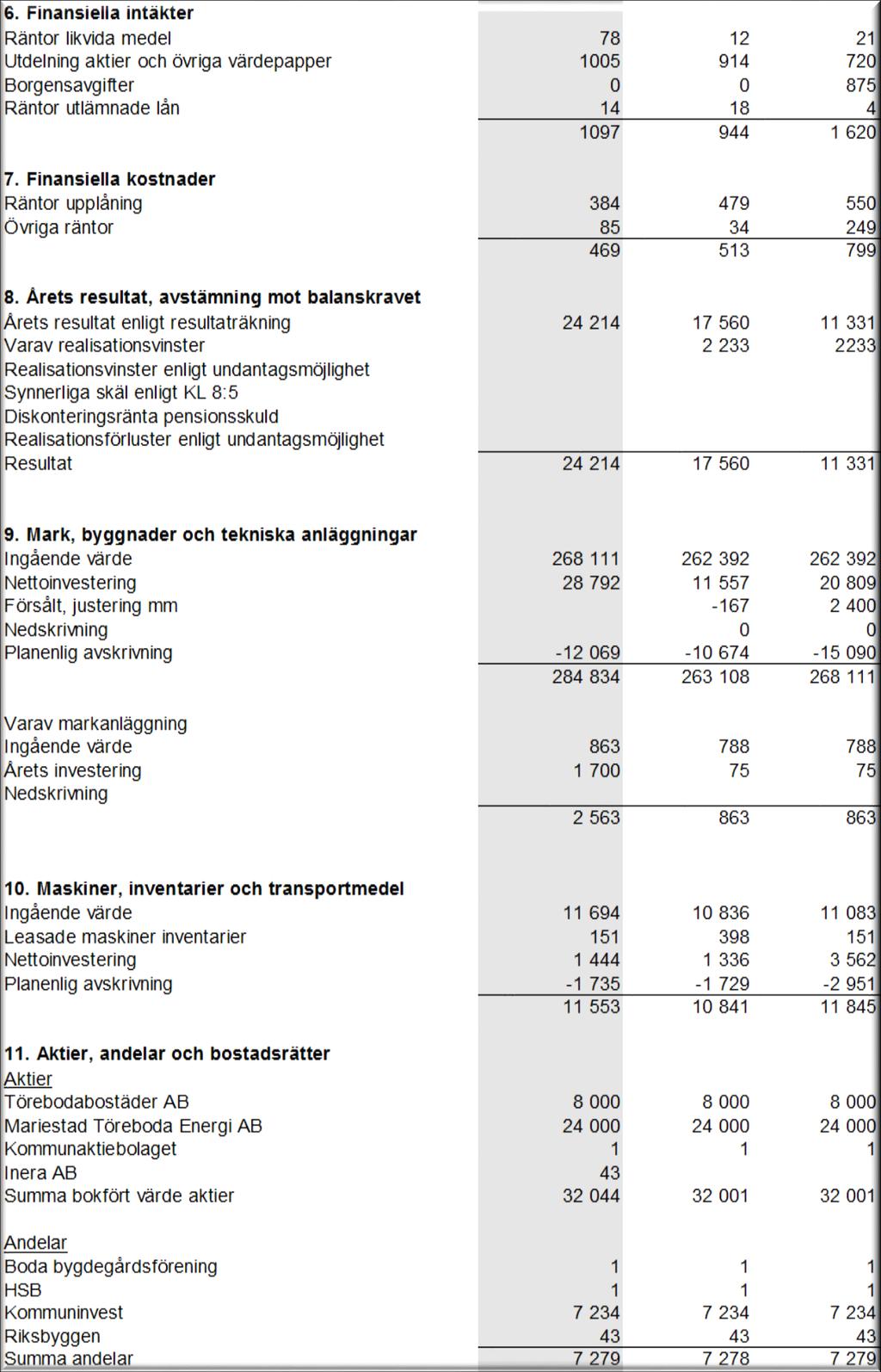 Delårsrapport 2017 -