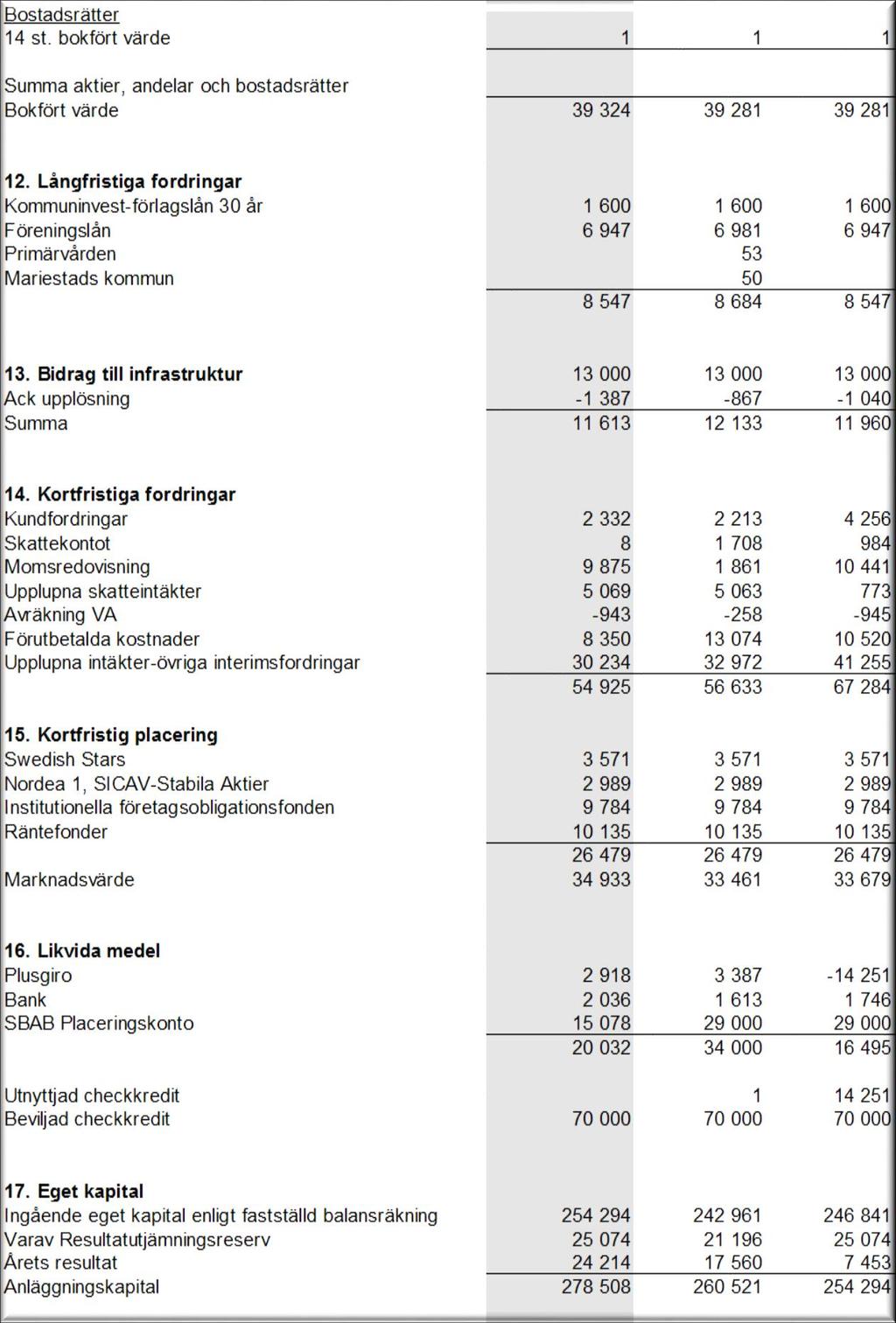 Delårsrapport 2017 -