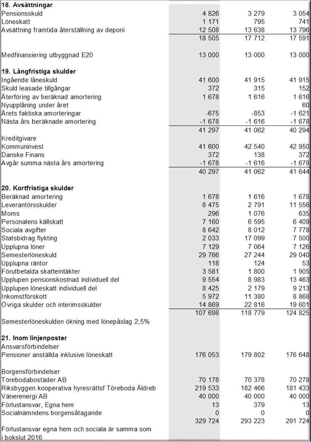 Delårsrapport 2017 -