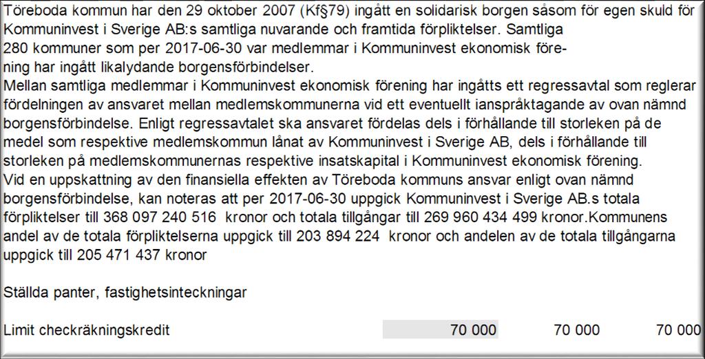 Ord- och begreppsförklaringar Anläggningskapital är skillnaden mellan anläggningstillgångar och långfristiga skulder plus avsättningar. Utgör en del av det egna kapitalet.