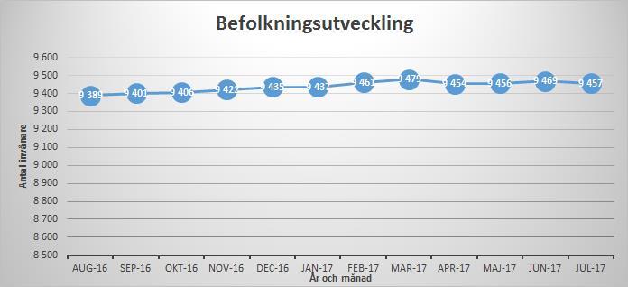 Äldreomsorgens förebyggande arbete fortsätter att utvecklas. Arbetssättet, som genomsyrar hela verksamheten, ger flera vinster och är långsiktigt kostnadseffektivt.