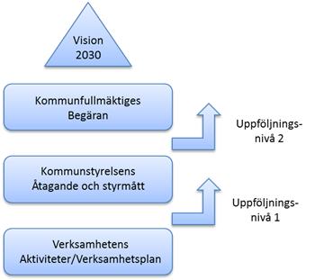 Uppföljning av kommunfullmäktiges begäran Kommunfullmäktiges Begäran ska ge en bild av kommunen som helhet.