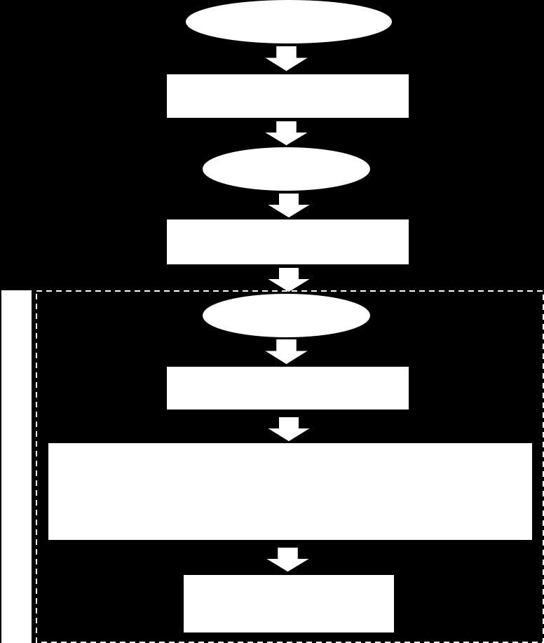 2 PROJEKTERINGSPROCESS Utformningen och projekteringen har baserats på metoder och principer som finns redovisade i Trafikverkets publikation "Projektering av bergkonstruktioner" (Trafikverket, 2015).
