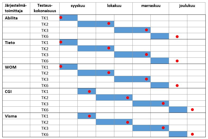 Tidtabell