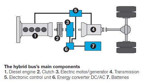 Torque are quantified by their Energy Density and Power Density.